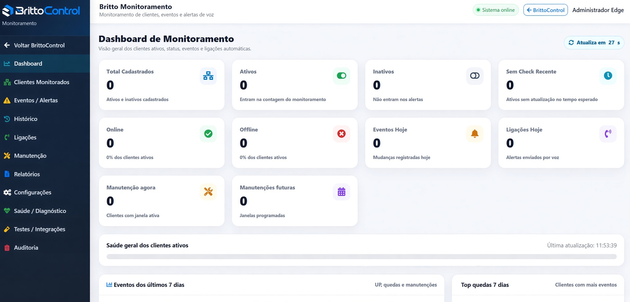 Dashboard de monitoramento
